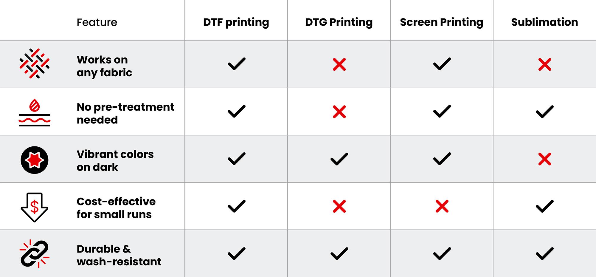 DTF Printing Comparison Table